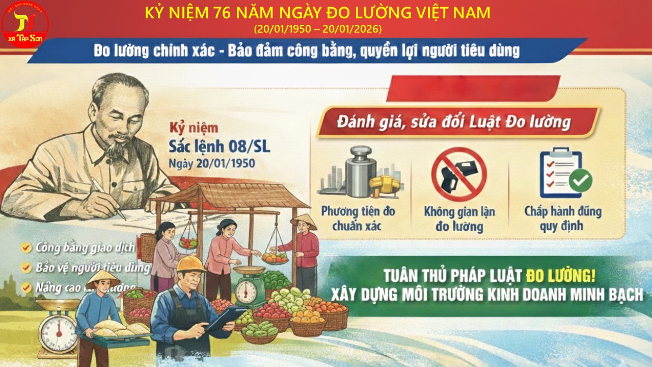 Tuyên truyền kỷ niệm Ngày Đo lường Việt Nam 20/01
