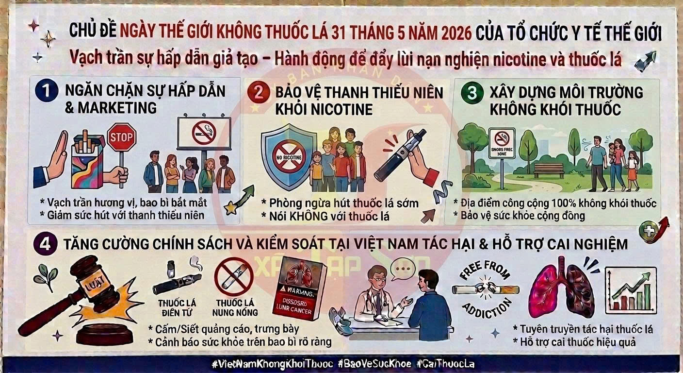 MỘT SỐ THÔNG TIN VỀ CHỦ ĐỀ NGÀY THẾ GIỚI KHÔNG THUỐC LÁ 31 THÁNG 5 NĂM 2026 CỦA TỔ CHỨC Y TẾ THẾ GIỚI
“Vạch trần sự hấp dẫn giả tạo – Hành động để đẩy lùi 
nạn nghiện nicotine và thuốc lá”
