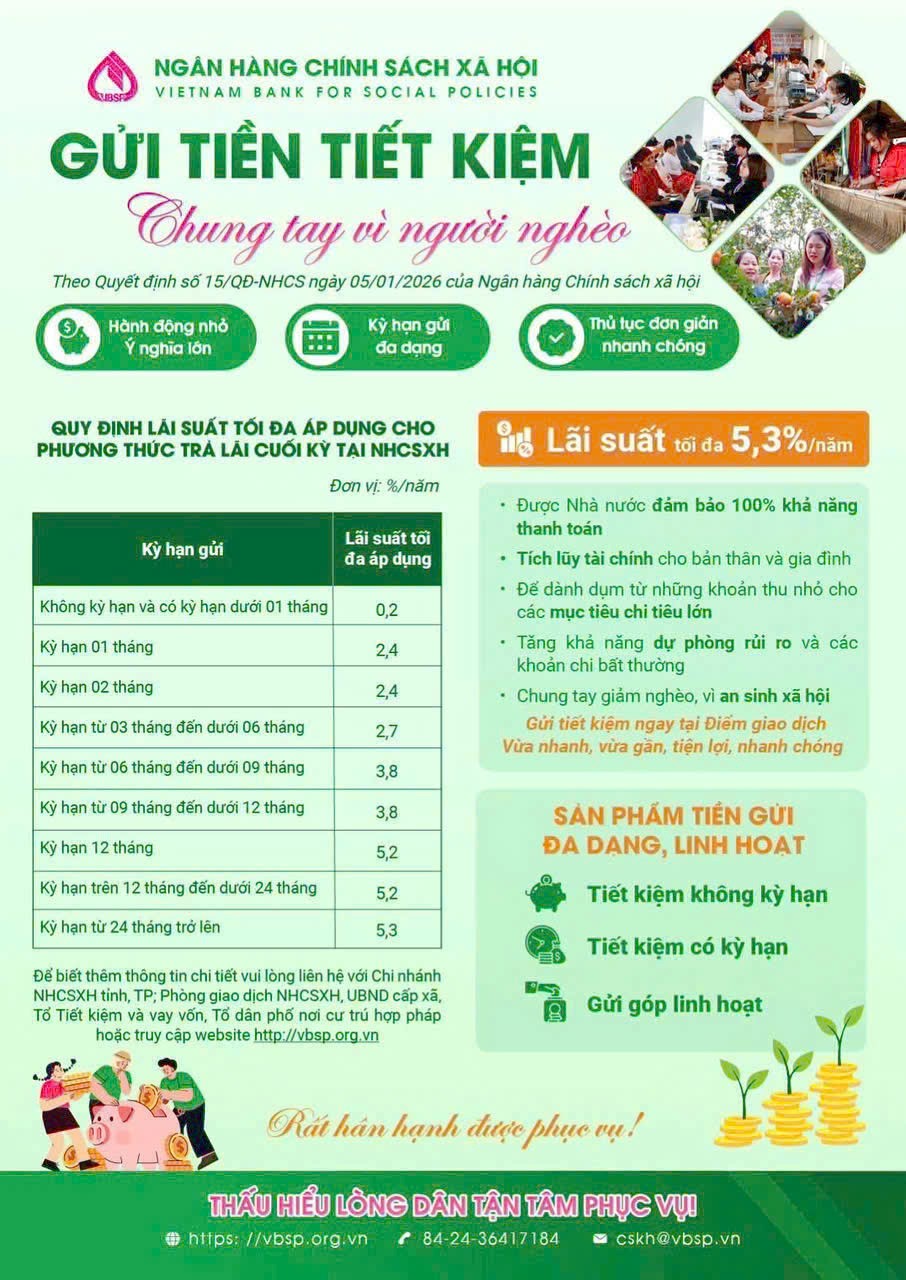 Tiền gửi tiết kiệm tại Ngân hàng Chính sách xã hội